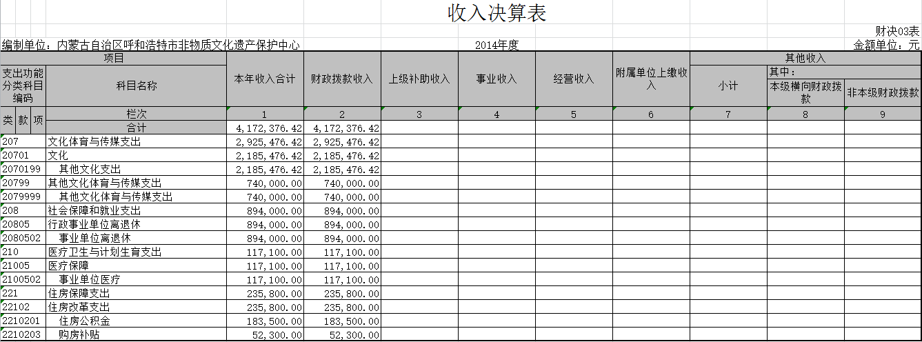1收入决算总表.png