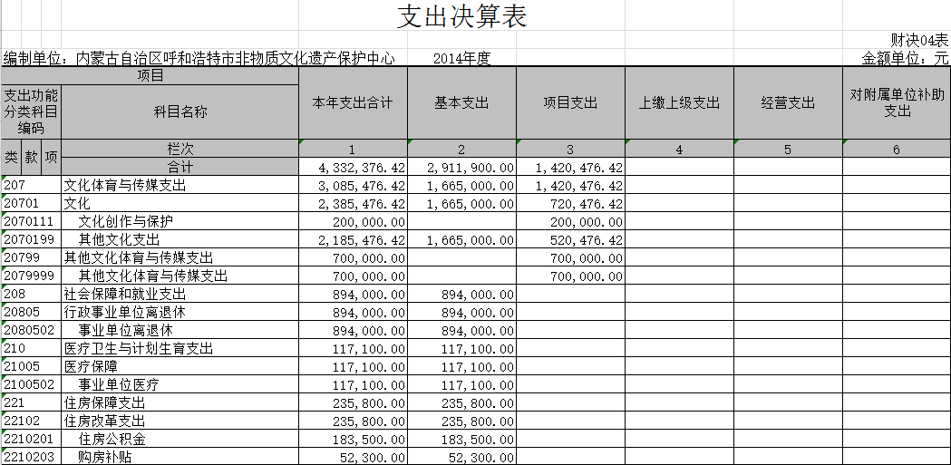 2支出决算总表.png