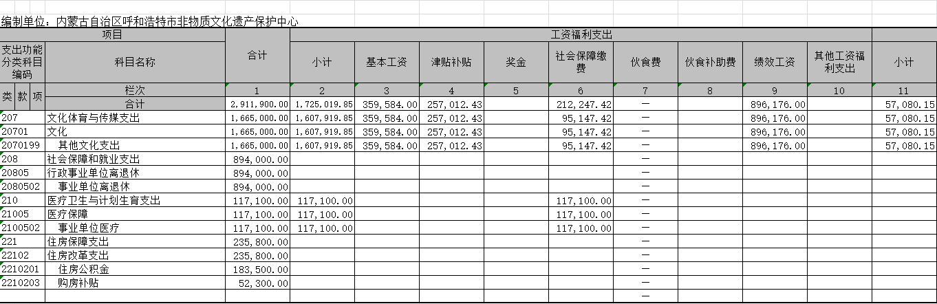 3基本支出决算表（1）.png