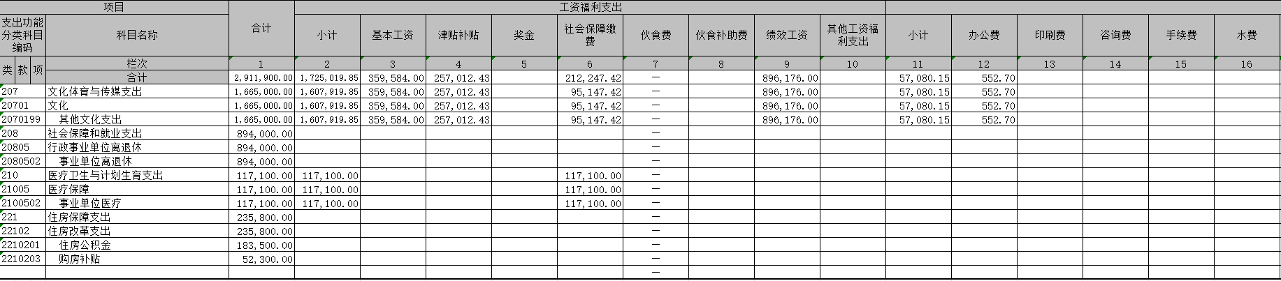 4公共预算财政拨款基本支出决算表（1）.png