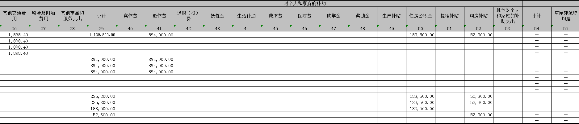 4公共预算财政拨款基本支出决算表（3）.png