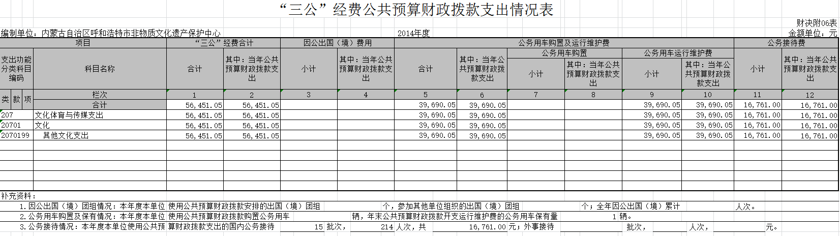 5“三公”经费公共预算财政拨款支出情况表.png